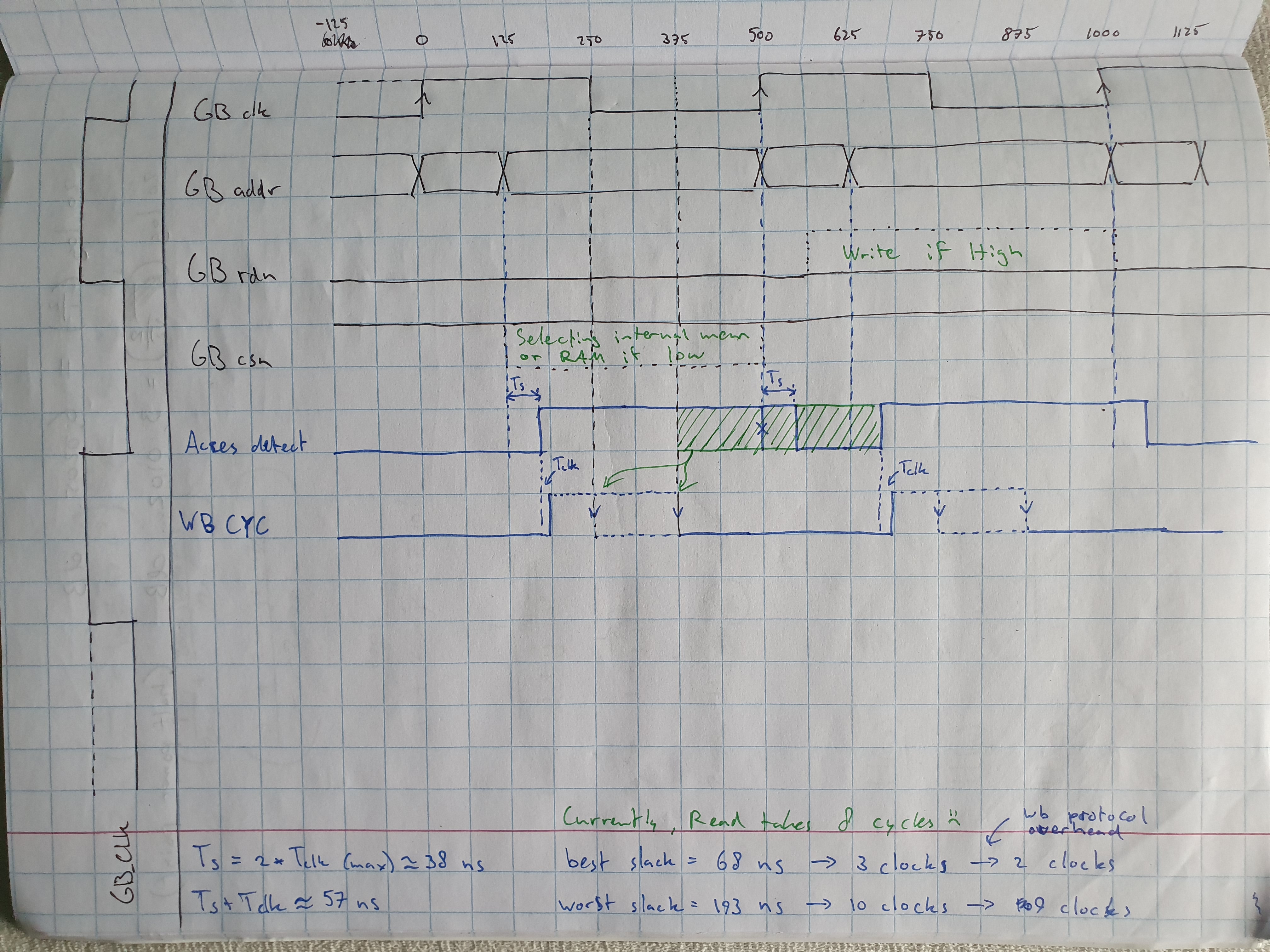 td-gbdecoder