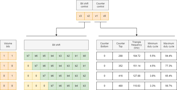 volume-controls